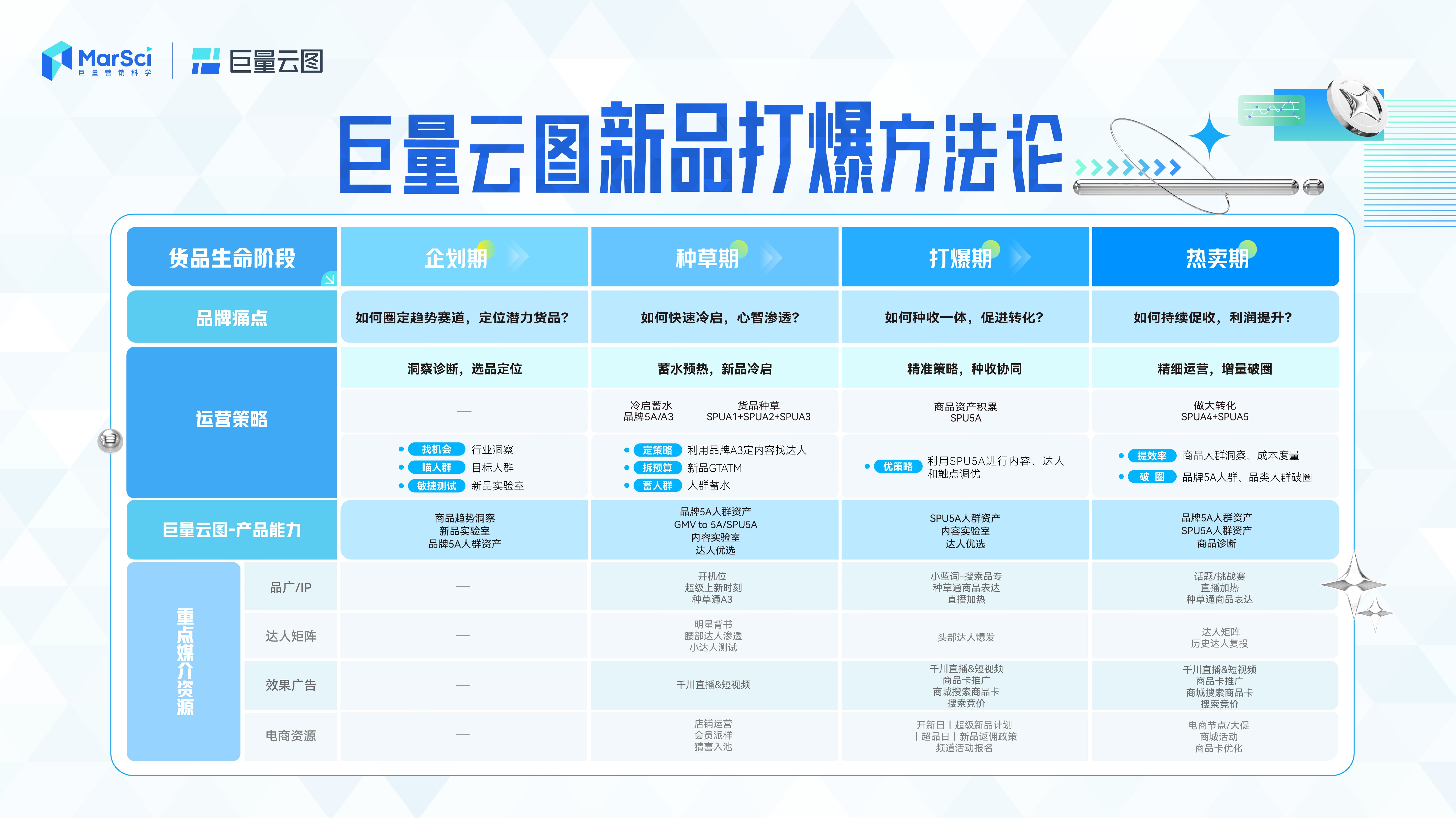 新澳門彩歷史開獎(jiǎng)記錄走勢(shì)圖，探索與解析，新澳門彩歷史開獎(jiǎng)記錄走勢(shì)圖深度解析與探索