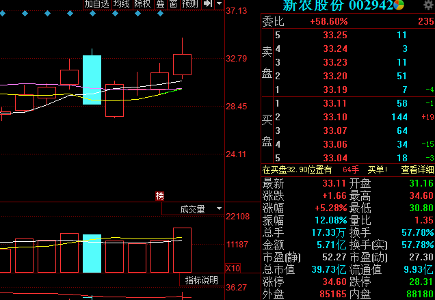 深度解析，關(guān)于股票002942的全面解讀，股票002942深度解析與全面解讀