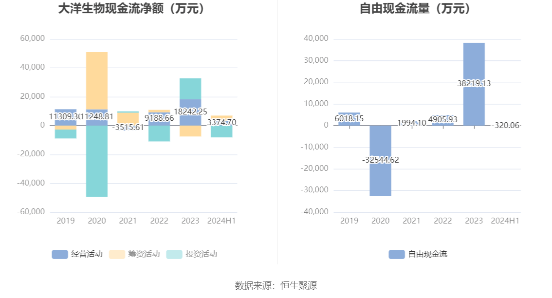 大洋生物股票，探索海洋生物產(chǎn)業(yè)的潛力與價(jià)值，大洋生物股票，探索海洋生物產(chǎn)業(yè)的巨大潛力與價(jià)值