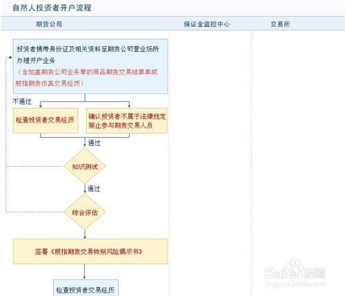 如何開通期貨賬戶，詳細步驟與注意事項，如何開通期貨賬戶，詳細步驟及注意事項指南