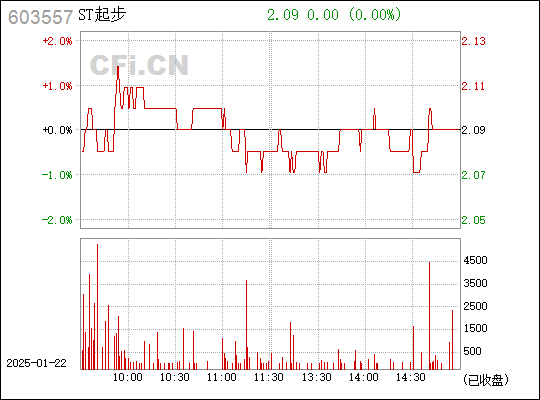 探索603557股吧的獨(dú)特魅力與價(jià)值，揭秘603557股吧的獨(dú)特魅力與潛力價(jià)值