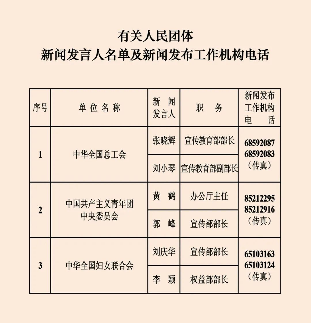 中國新聞發(fā)言人名單大全，中國新聞發(fā)言人名單概覽