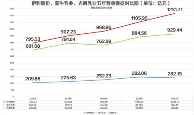 伊利股份最高股價(jià)探析，伊利股份最高股價(jià)揭秘