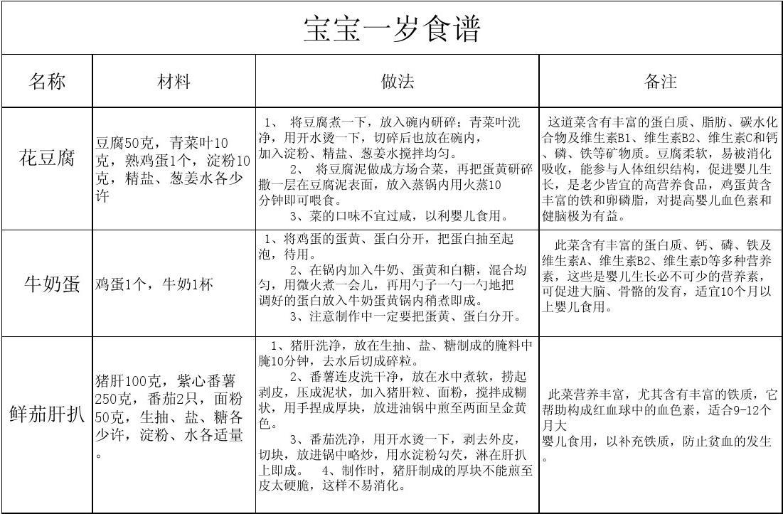 一歲至兩歲寶寶食譜大全，一歲至兩歲寶寶食譜全攻略