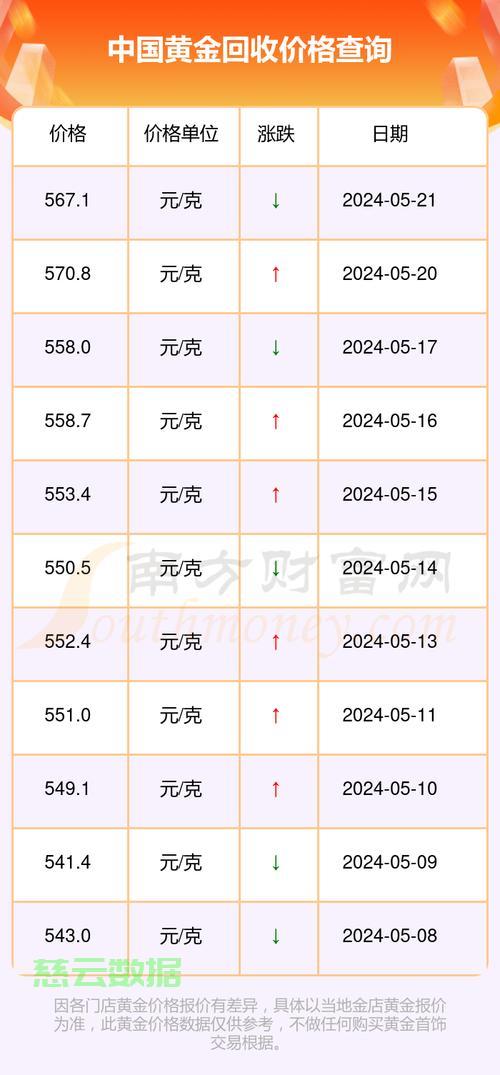 金價(jià)實(shí)時(shí)行情查詢(xún)，掌握黃金市場(chǎng)動(dòng)態(tài)，洞悉投資機(jī)遇，黃金市場(chǎng)實(shí)時(shí)行情解析，把握投資機(jī)會(huì)，洞悉黃金市場(chǎng)動(dòng)態(tài)