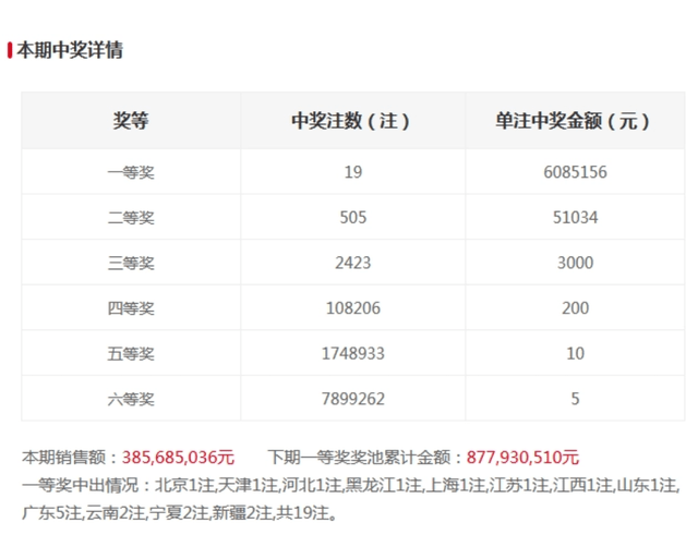 新澳門六和開獎結(jié)果第339期深度解析與預(yù)測，澳門六和開獎第339期深度解析與預(yù)測報告