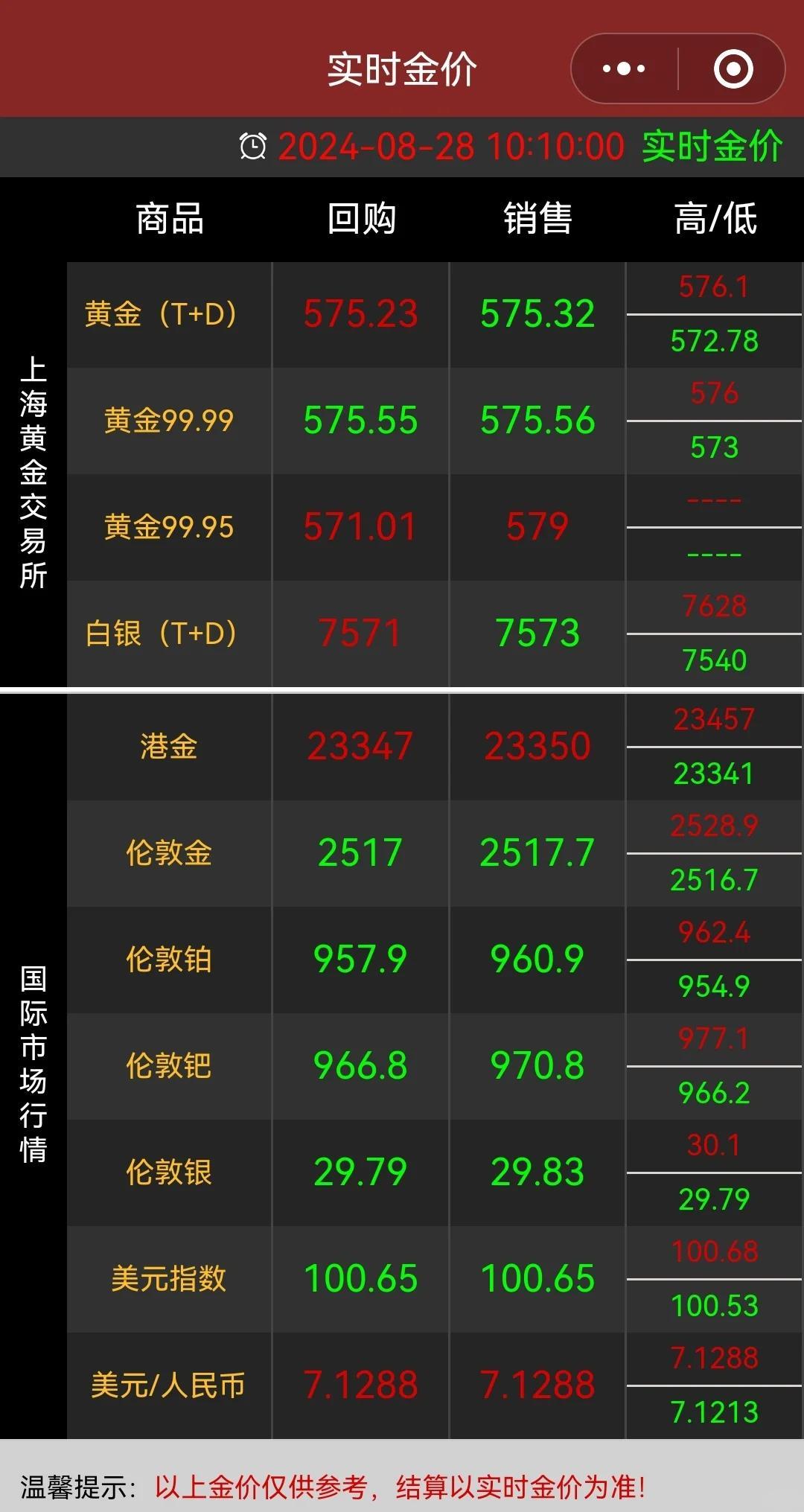 黃金今日金價行情分析，黃金今日行情分析，金價走勢揭秘