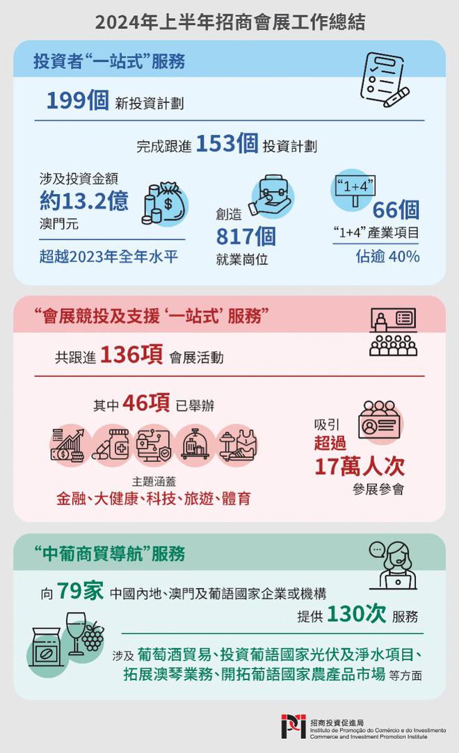 探索未來，澳門正版免費(fèi)資本車的新篇章（2025展望），澳門資本車新篇章展望，探索未來，正版免費(fèi)，共赴2025新篇章