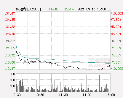 科達(dá)利股吧，深度解析與前景展望，科達(dá)利股吧深度解析及前景展望