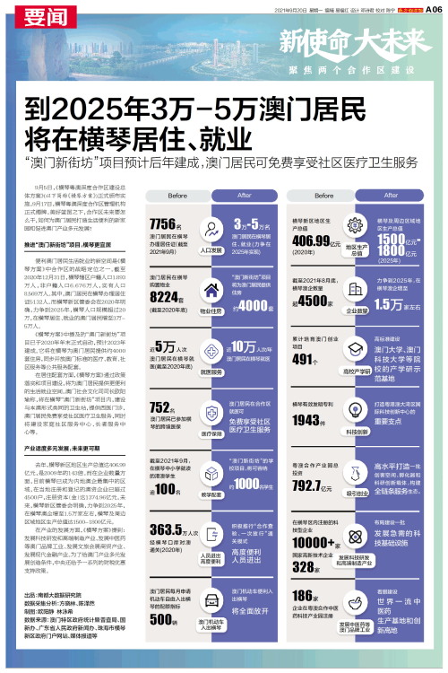 澳門2025資料大全，歷史、文化、經(jīng)濟(jì)與展望，澳門2025全景解析，歷史、文化、經(jīng)濟(jì)與展望