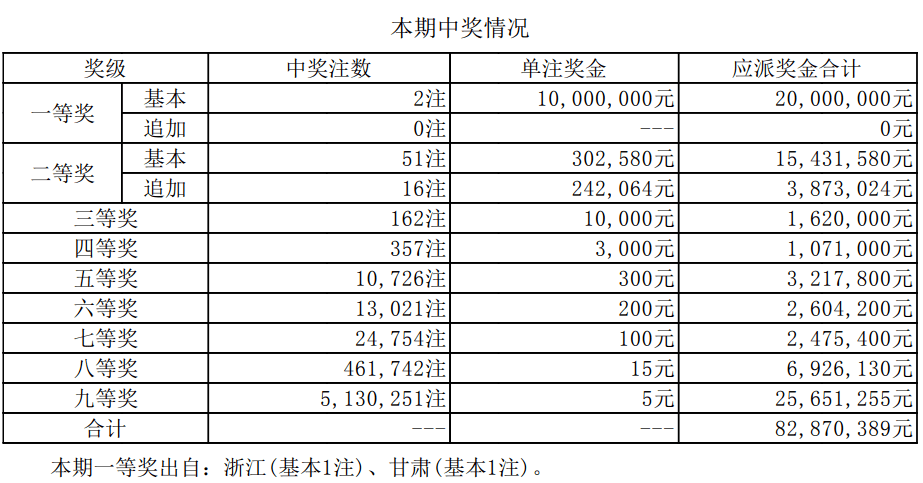 澳門新開獎(jiǎng)結(jié)果2023年及未來展望，深度解析與記錄，澳門最新開獎(jiǎng)結(jié)果及未來展望深度解析報(bào)告（2023版）