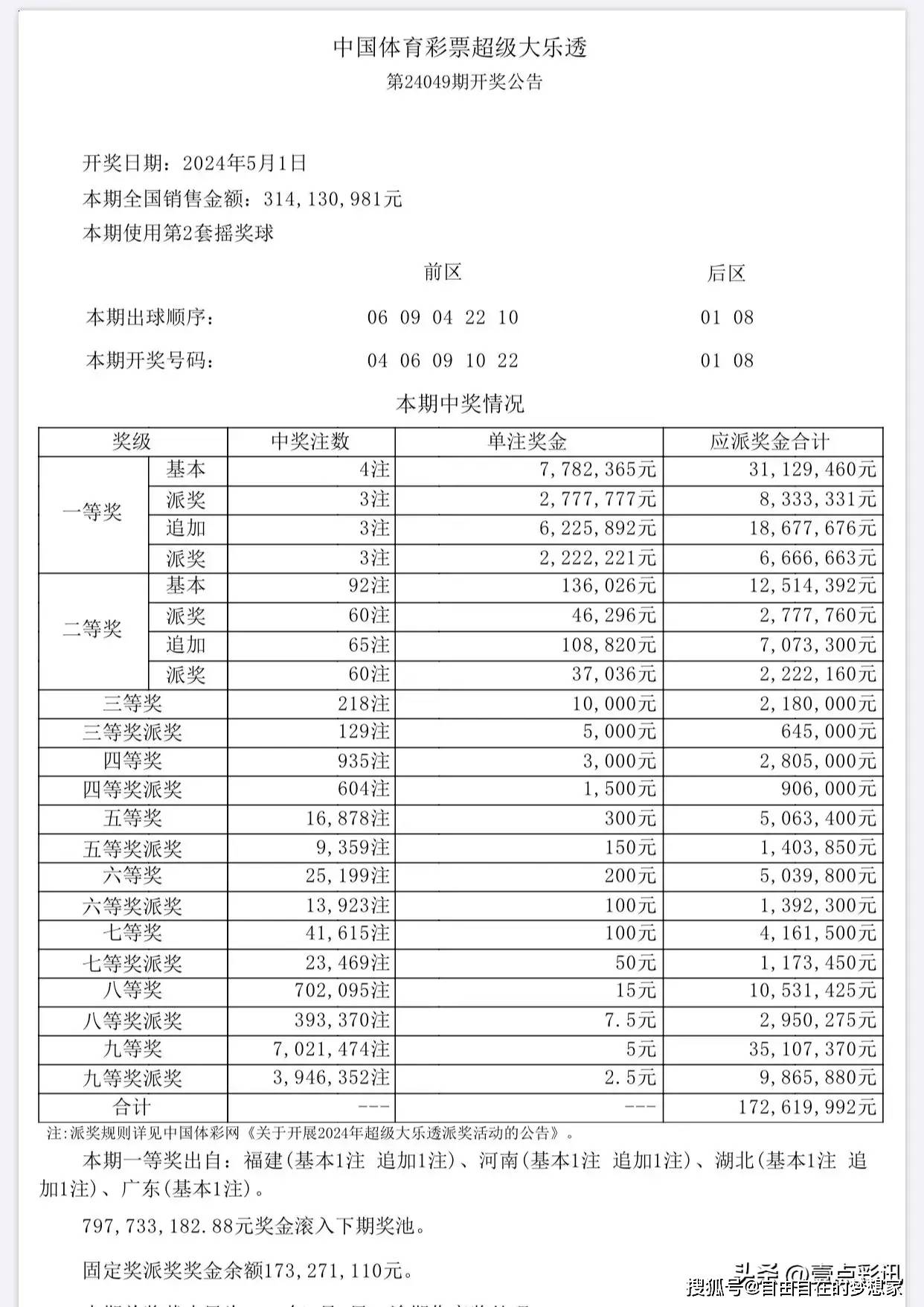 新澳門六開彩開獎(jiǎng)結(jié)果2020年，回顧與解析，澳門六開彩開獎(jiǎng)結(jié)果回顧與解析，聚焦2020年數(shù)據(jù)