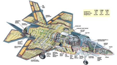 揭秘F-35戰(zhàn)斗機(jī)圖紙，現(xiàn)代戰(zhàn)爭中的空中霸主，揭秘F-35戰(zhàn)斗機(jī)圖紙，現(xiàn)代戰(zhàn)爭中的空中霸主霸主地位揭秘