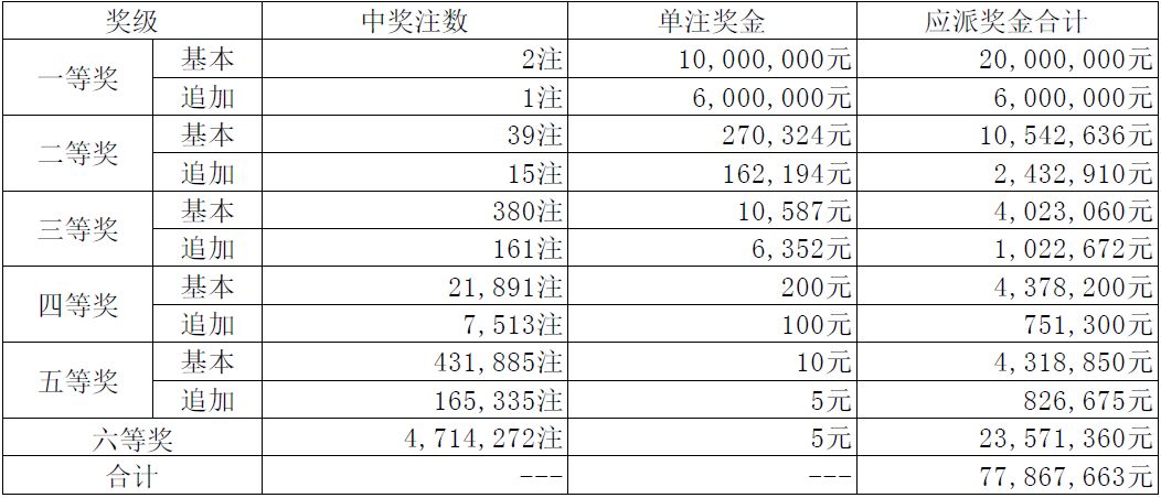 澳門49碼最快開獎(jiǎng)，探索與解析，澳門49碼開獎(jiǎng)探索與解析指南