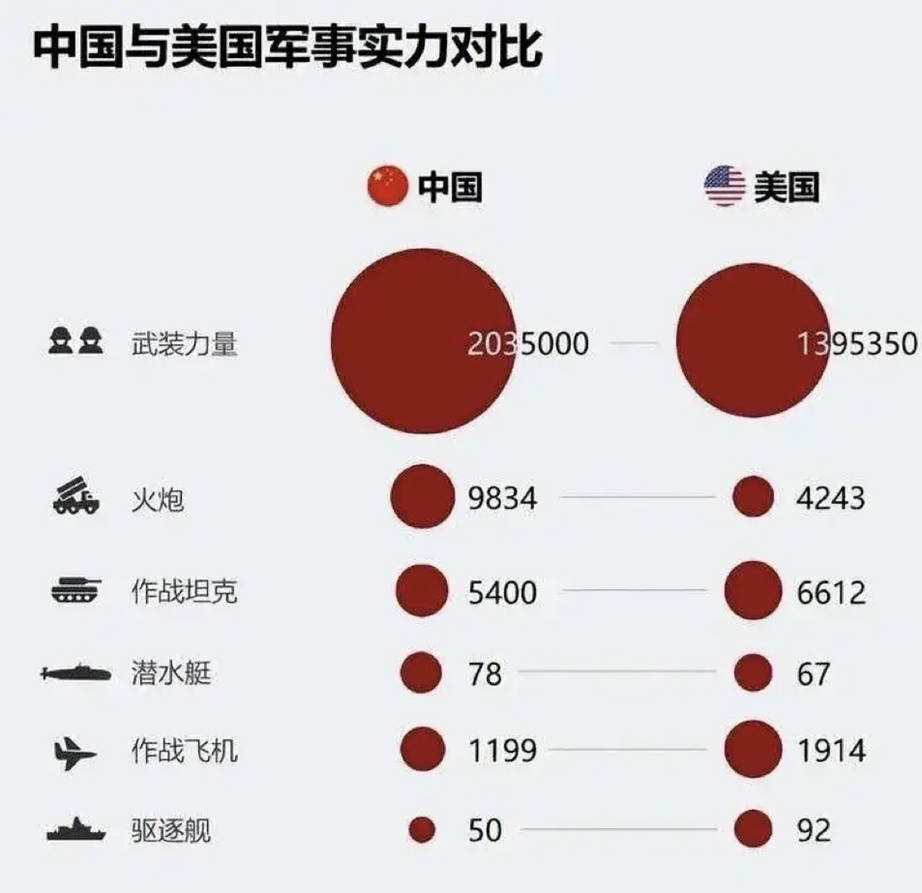 中國和美國的軍事實力對比，歷史、現(xiàn)狀和未來展望，中美軍事實力對比，歷史、現(xiàn)狀與未來展望分析