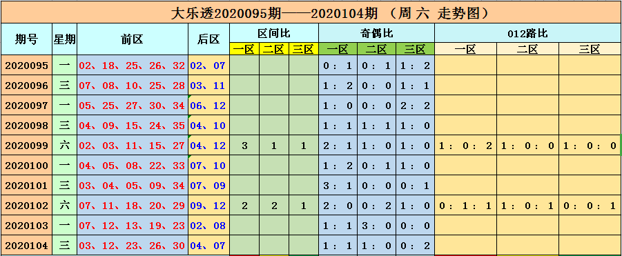 澳門六開彩開獎(jiǎng)結(jié)果近十五期結(jié)果分析，澳門六開彩近十五期開獎(jiǎng)結(jié)果深度解析