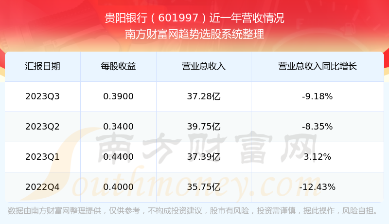 股票601997，深度解析與發(fā)展展望，股票601997深度解析與發(fā)展展望探討