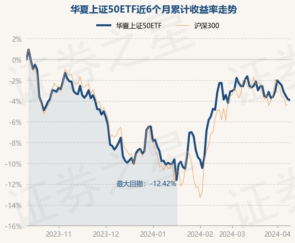 上證50ETF股票構(gòu)成解析，上證50ETF股票構(gòu)成深度解析