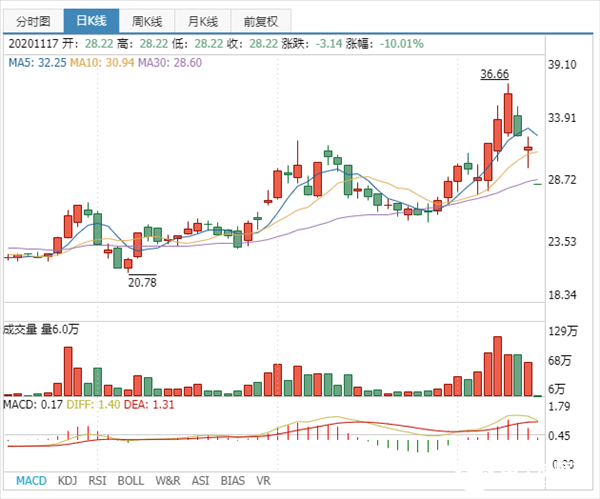 神州數(shù)碼股票最新消息，市場(chǎng)走勢(shì)及前景展望，神州數(shù)碼股票最新動(dòng)態(tài)，市場(chǎng)走勢(shì)與前景展望