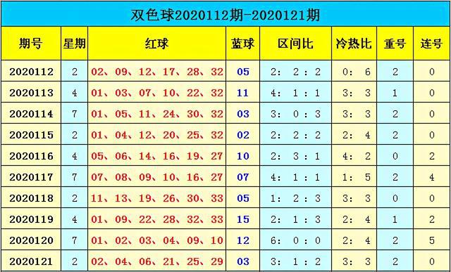 新澳門彩出號(hào)綜合走勢(shì)分析，澳門彩票出號(hào)走勢(shì)綜合解析