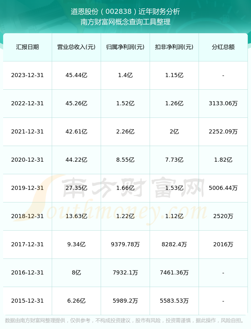 道恩股份最新消息全面解讀，道恩股份最新消息全面解讀與分析