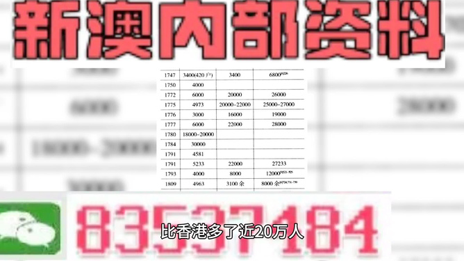 澳門資料大全，探索與發(fā)現之旅（2025版）免費分享808，澳門資料大全，探索與發(fā)現之旅（2025版）免費分享指南 808