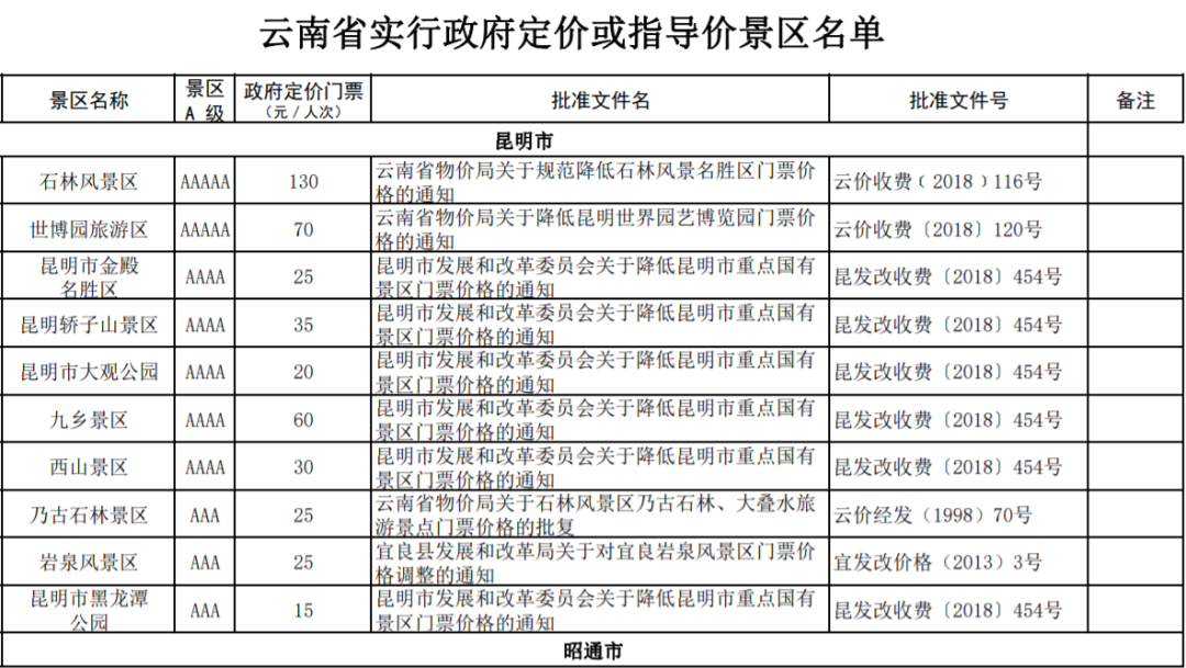 云南旅行社旅游報價解析，云南旅行社旅游報價深度解析