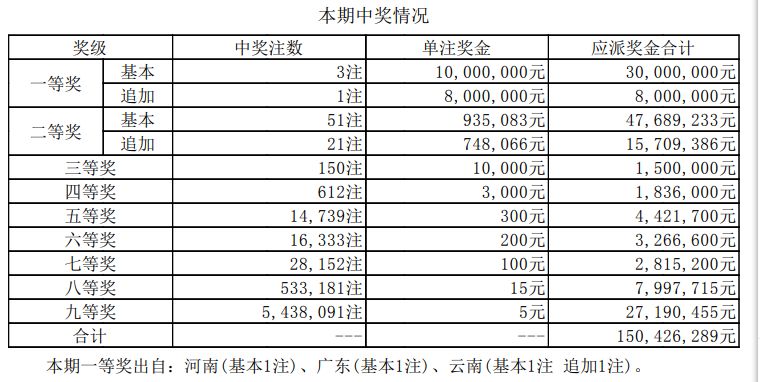 新澳門最快開獎(jiǎng)結(jié)果開獎(jiǎng)記錄，探索與解析，澳門最新開獎(jiǎng)結(jié)果記錄與解析