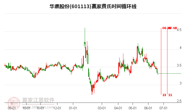 股票601113，深度解析與市場前景展望，股票601113深度解析與未來市場前景展望