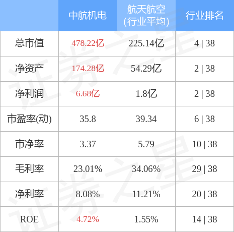 中航機(jī)電最新公告深度解讀，中航機(jī)電最新公告深度解讀與解析