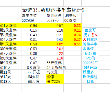 科安達股票股吧，投資熱點與前景展望，科安達股票股吧，投資熱點與前景展望分析