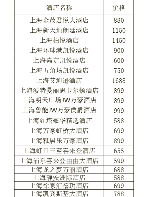 上海五星級(jí)酒店價(jià)格，深度解析與比較，上海五星級(jí)酒店價(jià)格深度解析與對(duì)比指南