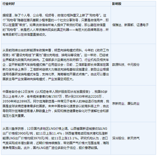 關(guān)于600119股票的最新公告及分析，600119股票最新公告解讀與走勢分析