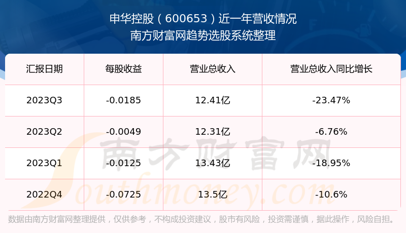 申華控股最新動(dòng)態(tài)解析，聚焦發(fā)展，展望未來 600653的最新動(dòng)向，申華控股最新動(dòng)態(tài)解析，聚焦發(fā)展，展望600653未來動(dòng)向